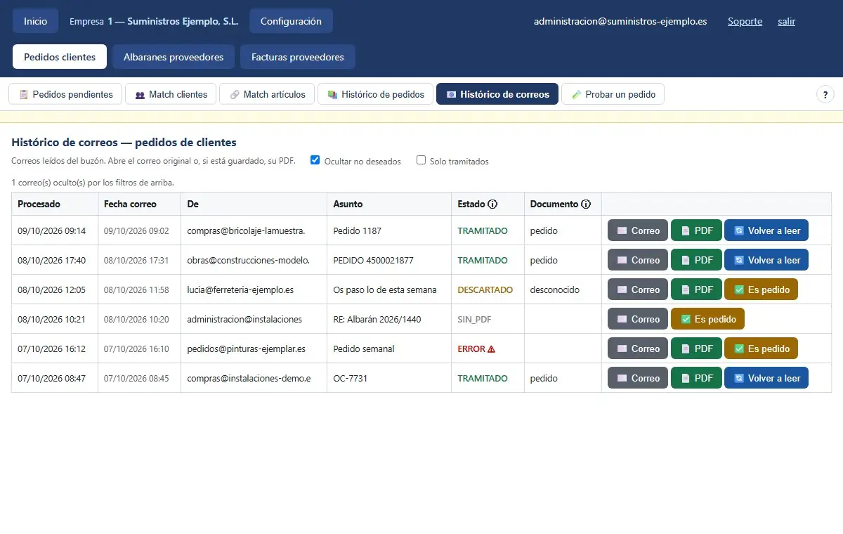 Histórico de correos de pedidos con correos tramitados, descartados, sin PDF y con error