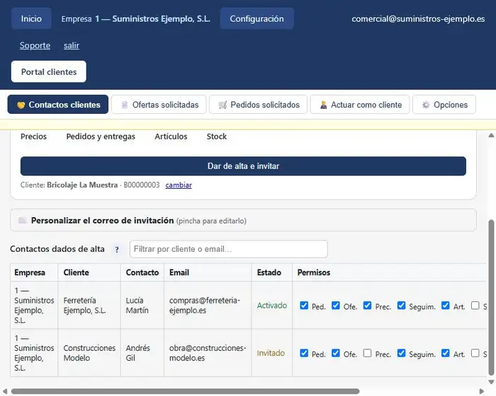 Lista de contactos dados de alta, con su estado y las casillas de permisos de cada uno