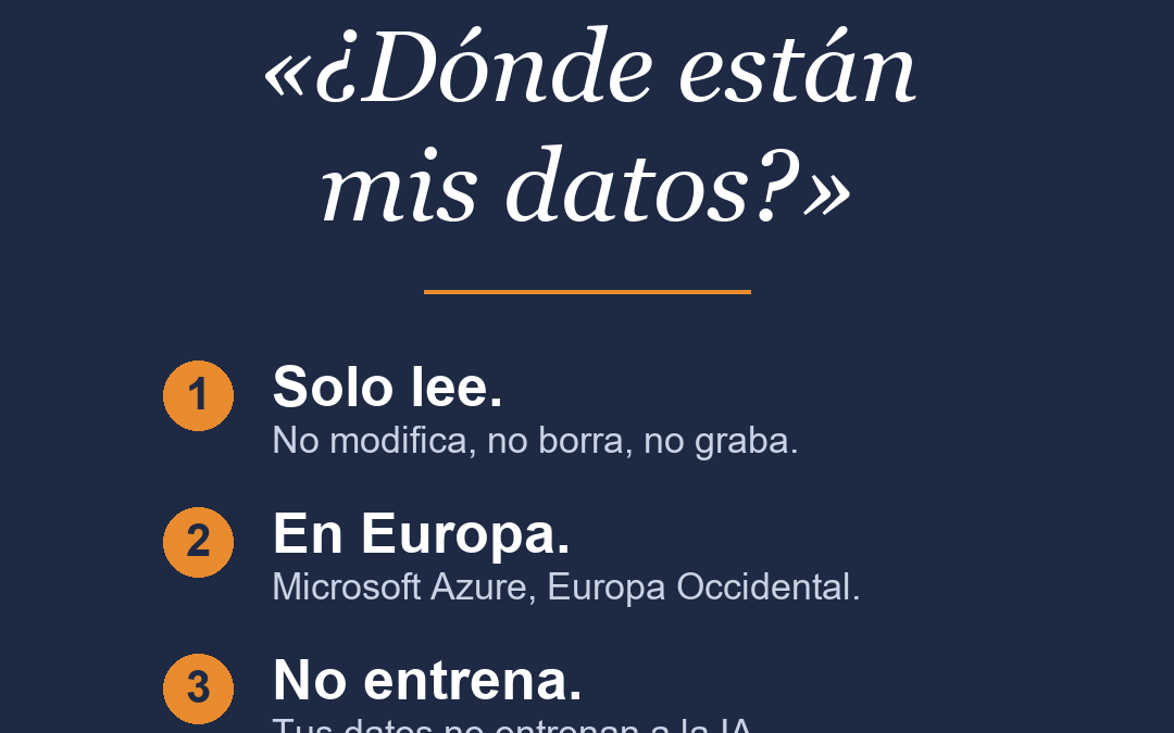 Claude para Sage 200: solo lee, datos en Europa, no entrena