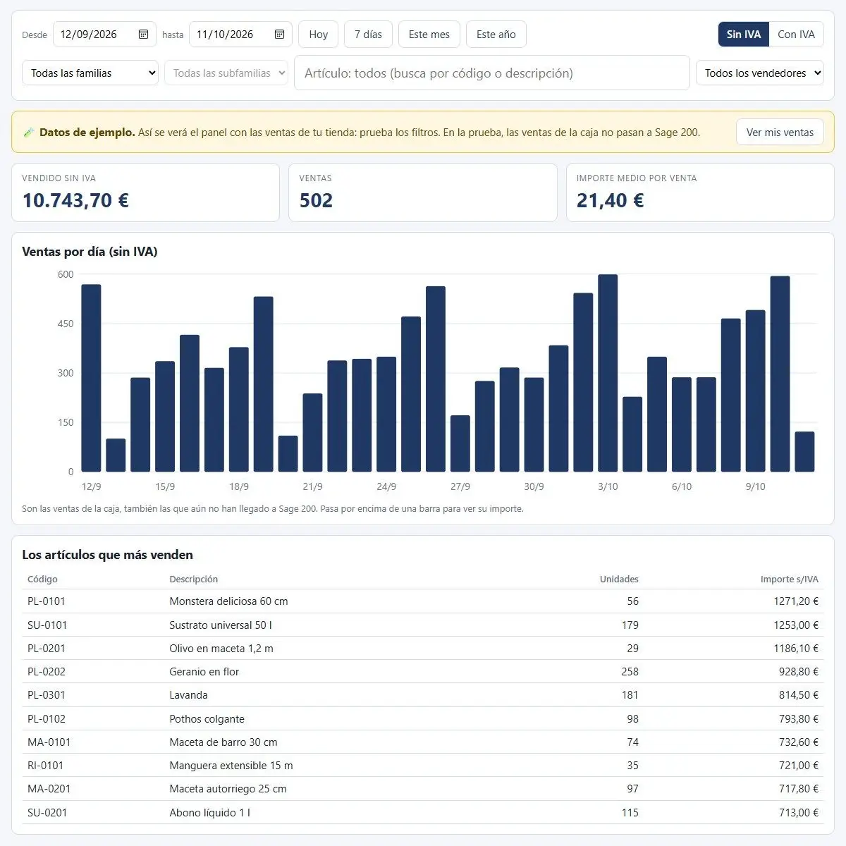 Panel de ventas con datos de ejemplo